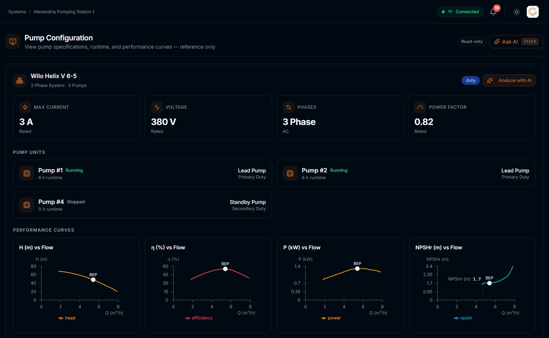 GATE platform dashboard