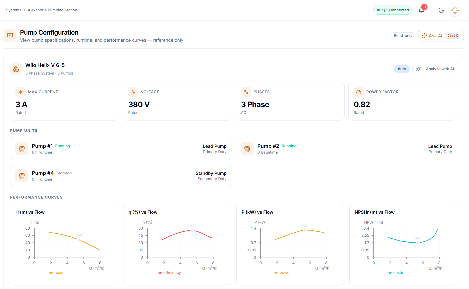 GATE platform dashboard
